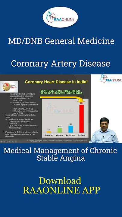 Medical Management of Chronic Stable Angina