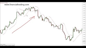 Parabolic SAR Stop and Reverse Technical Indicator