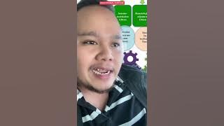 BEKAM VS FASHDU, MANA AMALAN SUNNAH..? DAN BETUL KE ADA KEBAIKKAN