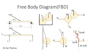 Free Body Diagram: Engineering Mechanics