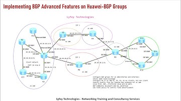Huawei Lab Simulations Part 11: Implementing BGP Advanced Features on Huawei-BGP Groups