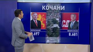 картинка: Тема на денот: Детална анализа на изборните резултати
