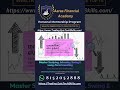 10-ல் 5 Trade தோற்றாலும் லாபம் பார்க்கலாம்📊 3 Trading Secrets தெரிந்தால் Loss வராது-TamilTechMentors
