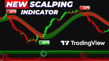 The Most Accurate SCALPING Indicator Setup Ever "NO-REPAINT"