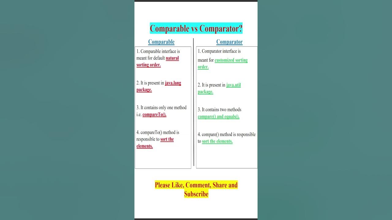 Difference between Comparable and Comparator YouTube