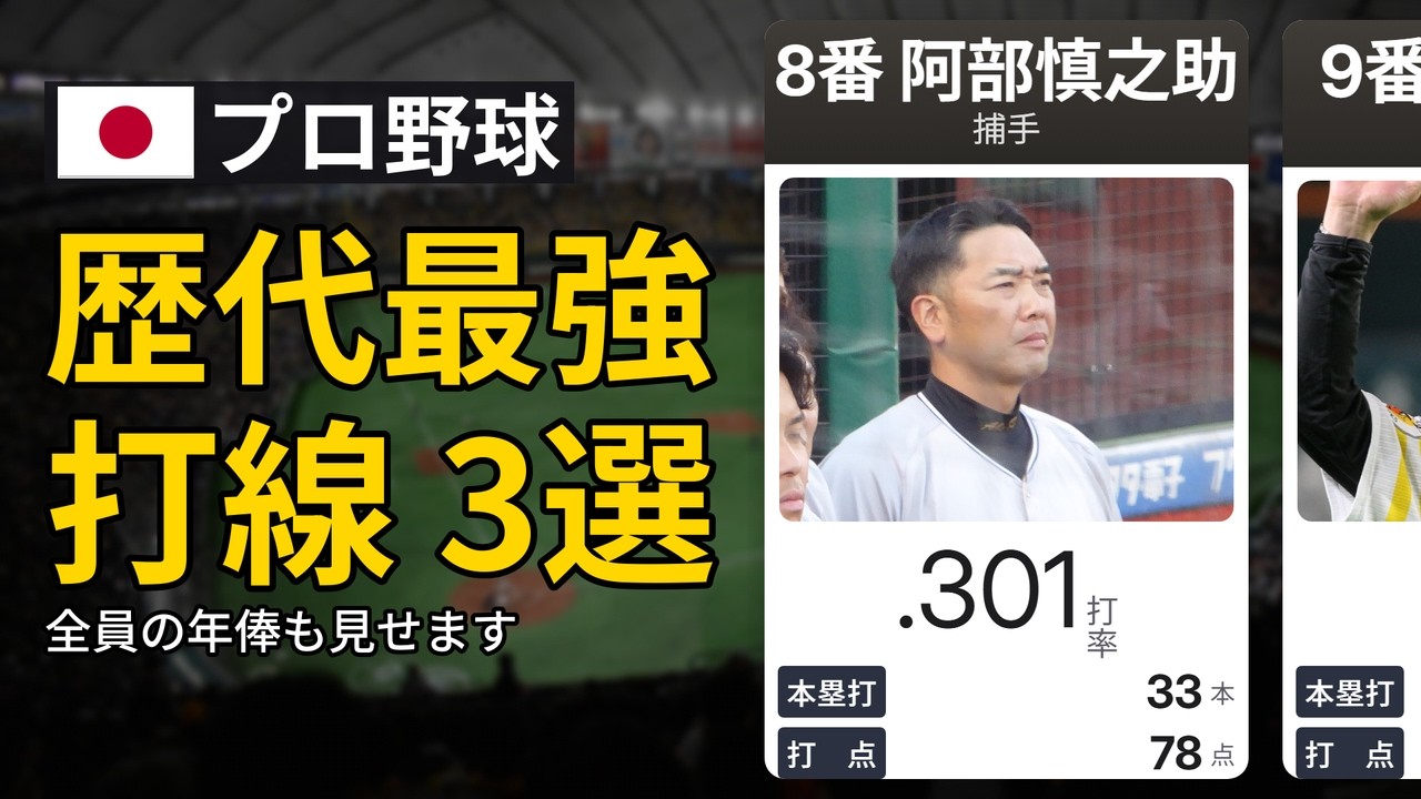 阿部 慎之 助 年俸