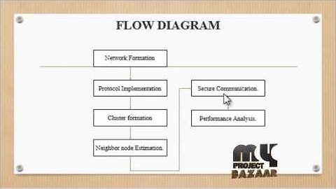 Cost-Aware Activity Scheduling for Compressive Sleeping WSNs | Final Yeat Projects 2016 - 2017