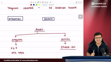 CA Inter Audit FREE Writing practice Batch Announcement by Indresh Gandhi