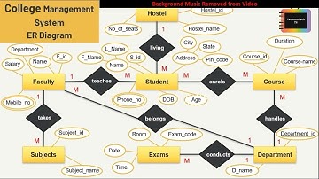 College Management System | ER Diagram | TechnonTechTV