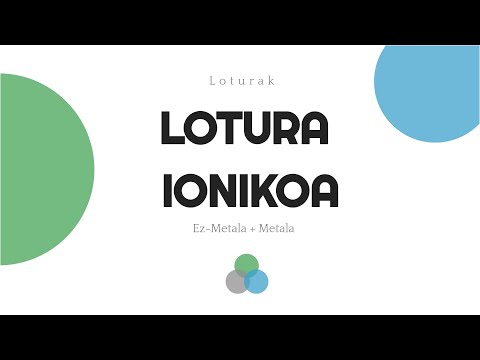 LOTURA IONIKOA