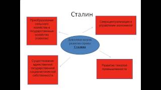 видео Восстановление экономики после войны