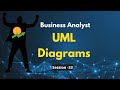 UML Diagrams for IT Business Analysts | What is UML Diagram | UML Modelling | Use Case Description