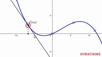 The Derivative FINALLY Makes Sense (Visual Explanation)