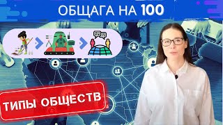 Типология общественного развития. Традиционное, индустриальное и постиндустриальное- в чем разница?