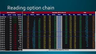 How To Use Options To Buy And Sell Shares At Incredible Prices