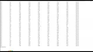 integracion de ChartJs con MongoDB
