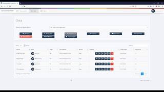 Role-based Access to Data and the Control Panel