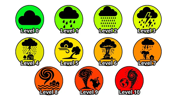 Every EXTREME Storm Level Explained In 16 Minutes