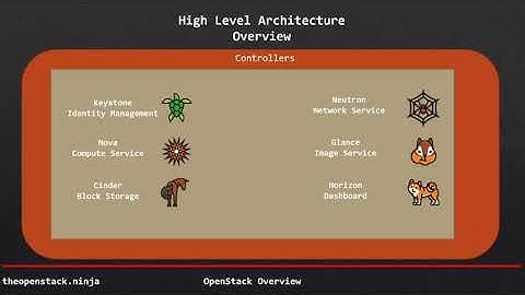 OpenStack Component Overview