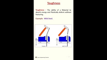 Toughness II Mechanical Properties of Materials
