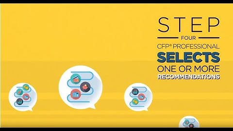 Code and Standards: The Fourth and Fifth Step of the Financial Planning Process