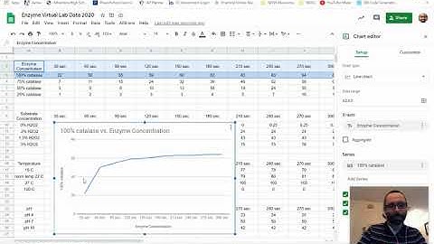 Making Graphs in Google Sheets - Enzyme Lab