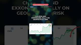 Today's Top 2 Market Stories — Markets React Jun 02 #Shorts