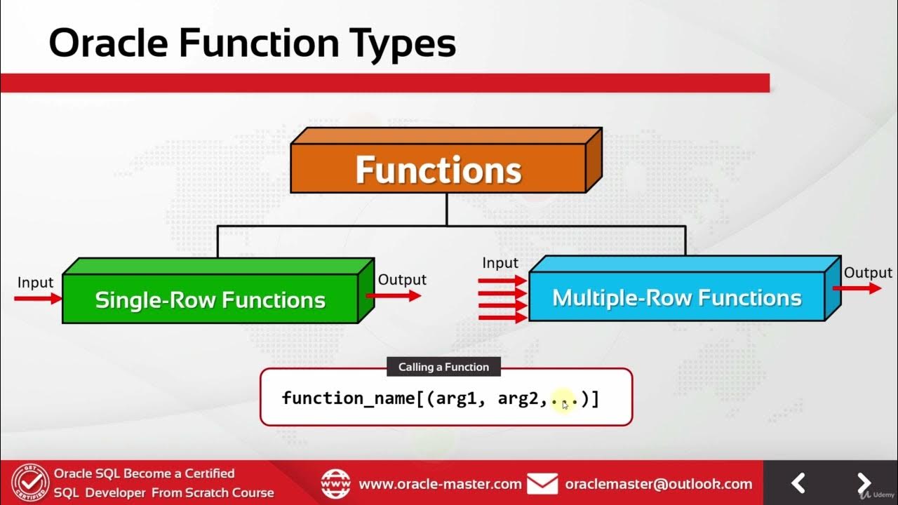 7.1 Single-Row Functions [Single Row Functions] - YouTube