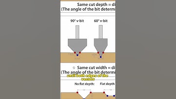 ⚡️⚡️CNC PRO TIP⚡️⚡️Vcarve Explained PT. 2