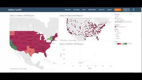 Task 5: Exploratory Data Analysis