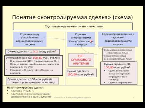 Контролируемые сделки