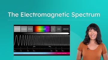 Electromagnetic Spectrum - Wave Types & Properties