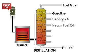 How does a refinery work - Short Sample Lecture from Petrolessons.com