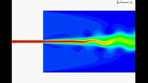 Direct numerical simulation (DNS) of planar jets