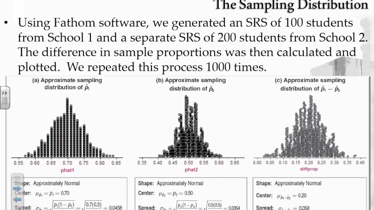 Sampling Distributions for the Difference of Proportions Notes - YouTube