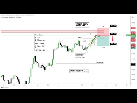 LIVE FOREX DAY TRADING / LEARNING / SIGNALS