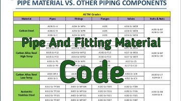 ASTM Pipe Material Code CS, SS, LTCS, Know about material code.