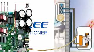 Gree Klimaanlage Fehlercodes F1, F2, F3, F4, F5 Temperaturfühler-Probleme