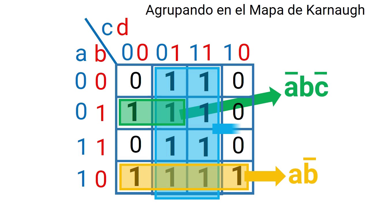 Mapas De Karnaugh La Cantidad De Mapas Karnaugh Para Un Circuitotabela ...
