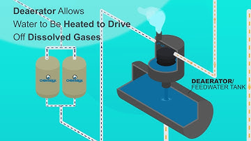 How Do Steam Boilers Work