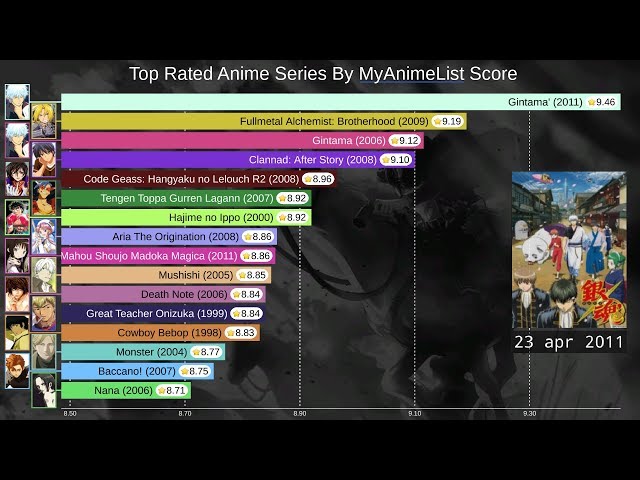 Comfortable MyAnimeList Dark Mode