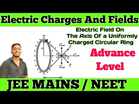 Electric Field On The Axis Of a Uniformly Charged Circular Ring ...