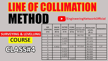 Line Of Collimation Method | Solving Line Of Collimation Table | H.I Table In Land Survey | Class#4