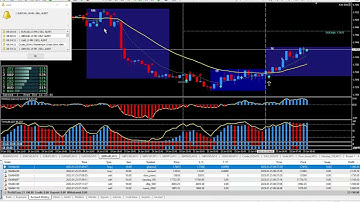 How to Make Easy PIPS - PIP SNIPER Produces $23,190.90 Today