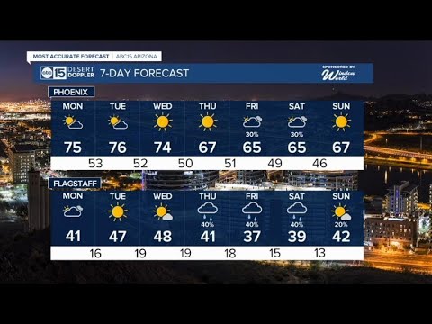 MOST ACCURATE FORECAST: Seasonable weather heading into next week - YouTube