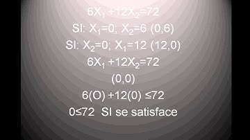 video oficial de programacion lineal