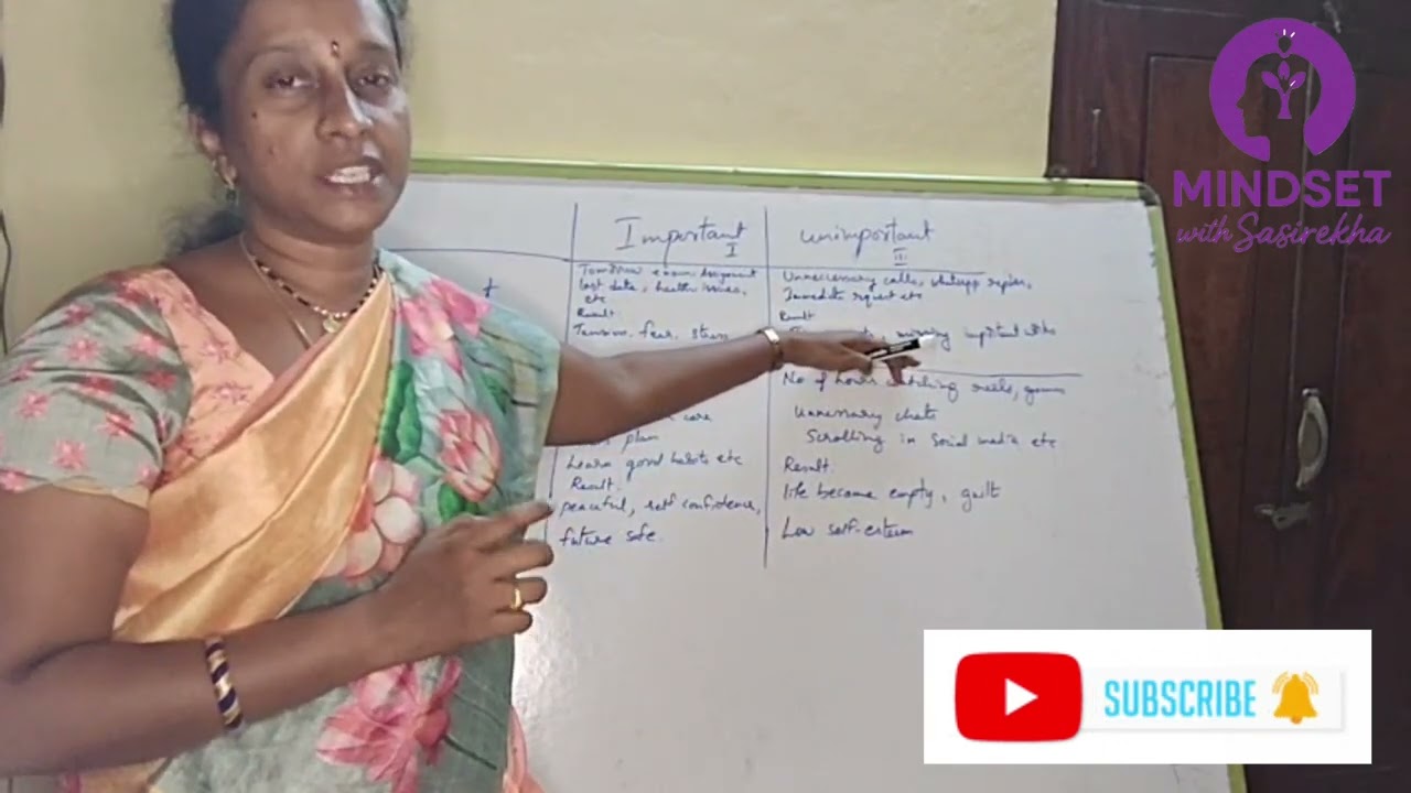 Time Management Matrix . Important - Unimportant |Urgent – Not Urgent కాన్సెప్ట్.