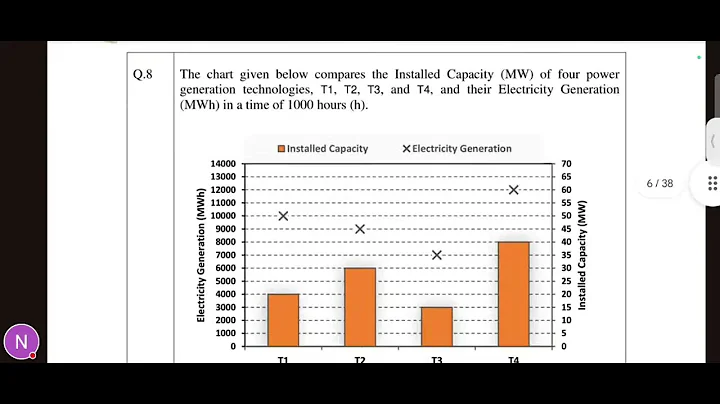 GATE 2024 PSYCHOLOGY XH C5 QUESTION PAPER