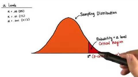Z Critical Value 0 05   Intro to Inferential Statistics