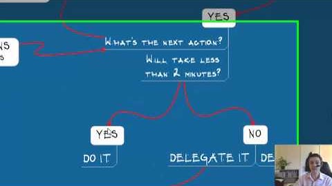 My 5 Phases of Workflow